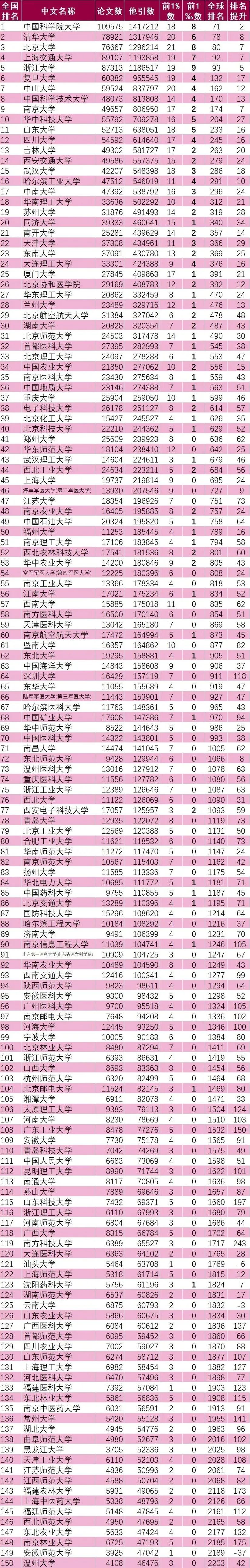 为什么汕头大学在知乎招黑那么严重？
