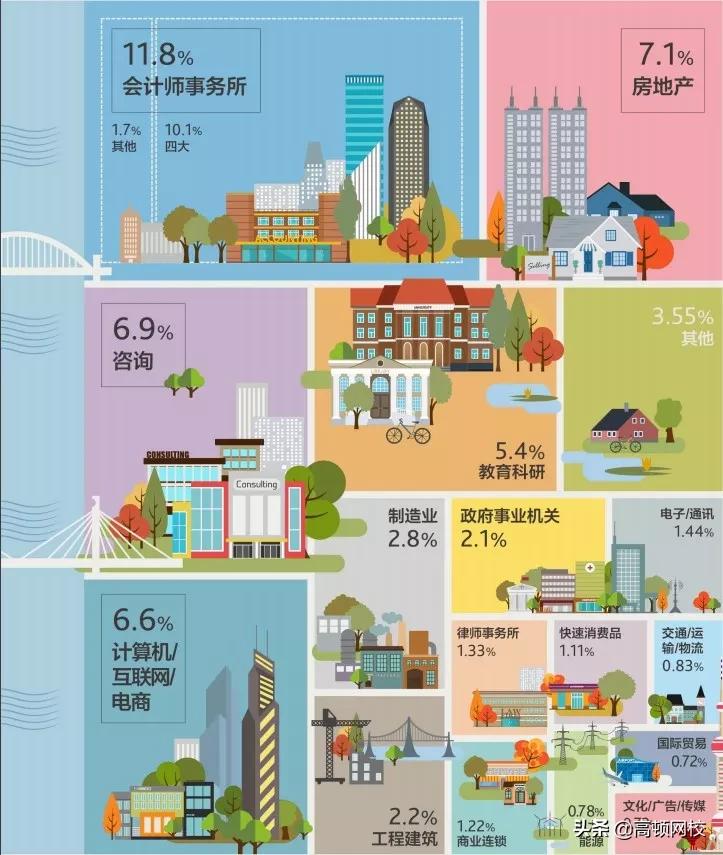 德勤辞职率高吗,德勤工作5年后年薪