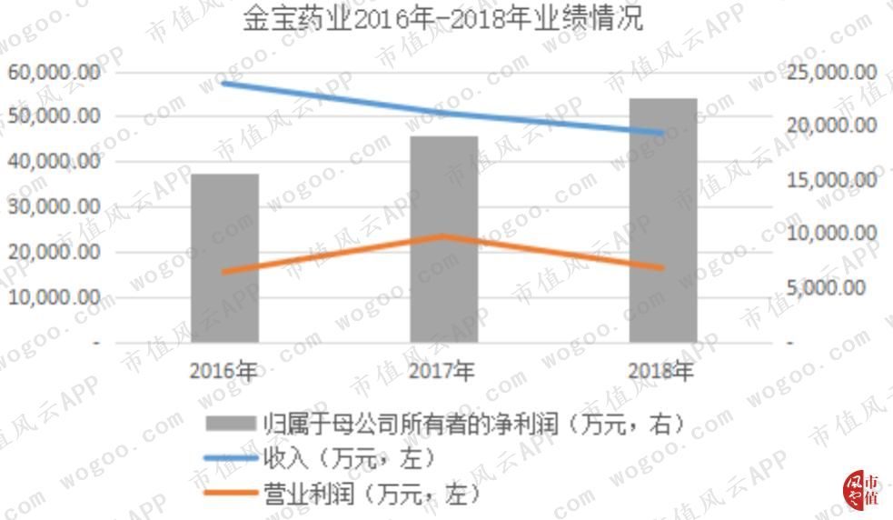 吉药控股退市预警,吉药控股真的会退市吗