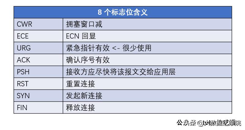 tcp三次握手和四次挥手的全过程,tcp三次握手与四次挥手详解