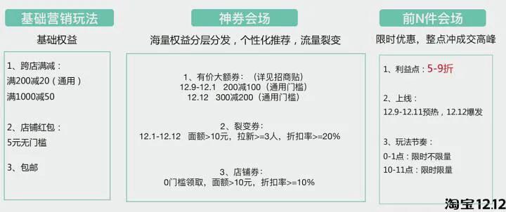 2021双12最值得买的东西,双十二值得购买的东西