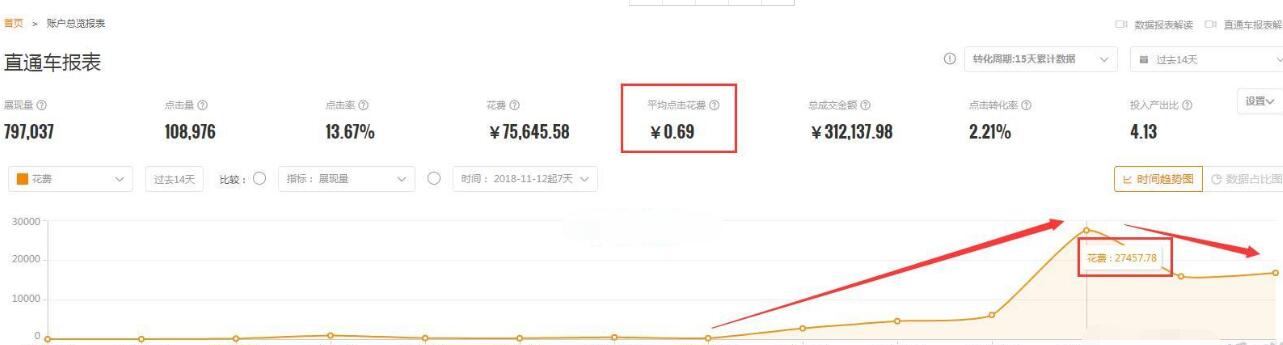 淘宝店新手运营,淘宝新开店铺基础销量破0方法