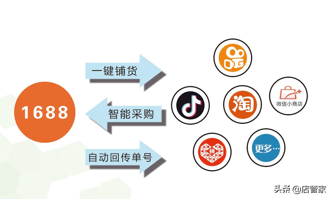 一件代发怎么找供货商发货,一件代发铺货后怎么发货