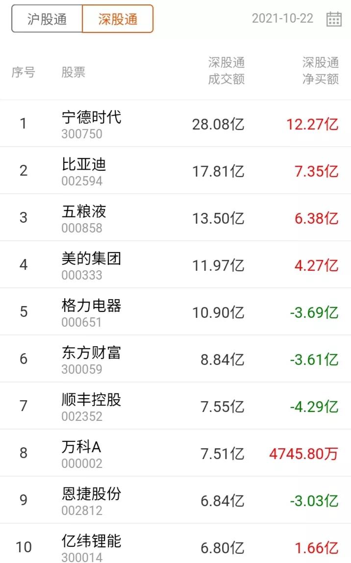 外资大幅净流入,港股今日资金流入