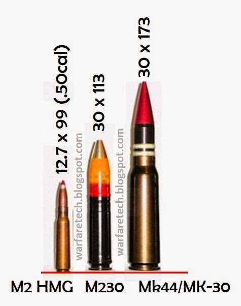 航炮口径是多少,中国战斗机航炮发展史