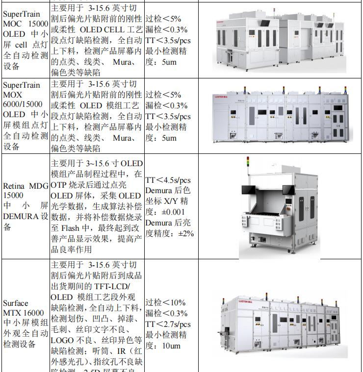 外观机器视觉检测设备公司,机器视觉检测设备