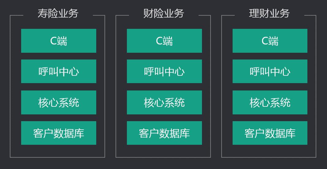 你家的中台是有效建设还是过度设计？看完该有答案了