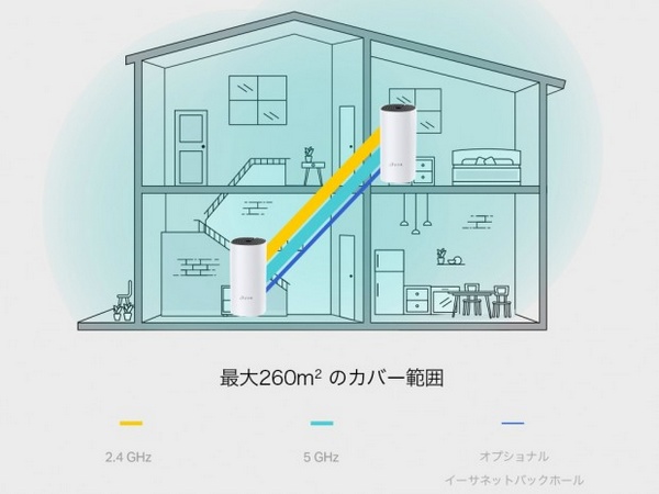 tp-link普联千兆路由器7660,tp-link普联物联