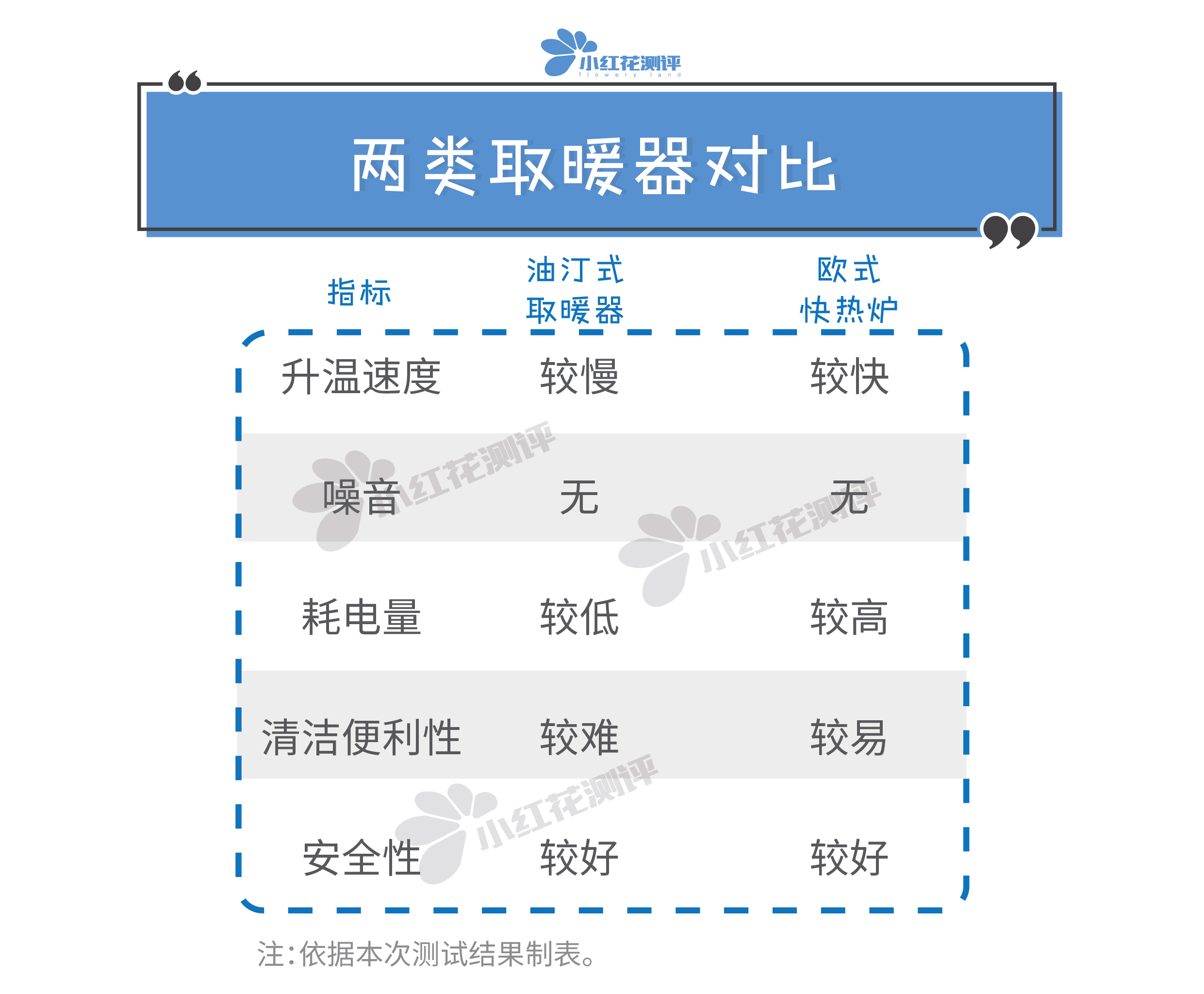 取暖器推荐测评爆款榜第一名,取暖器推荐测评2023性价比高的