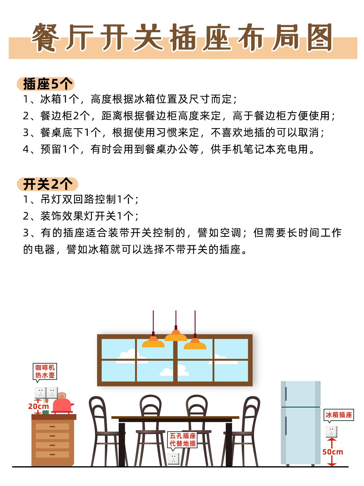 农村自建房开关插座详细布局图,设计师会帮忙设计开关插座布局图