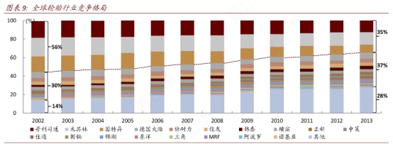 左手原配,右手备胎—玲珑轮胎还有多久能够挑战三巨头的霸主地位