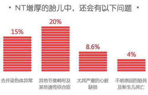 nt增厚胎儿一定会有问题吗,nt增厚的宝宝会不会很笨