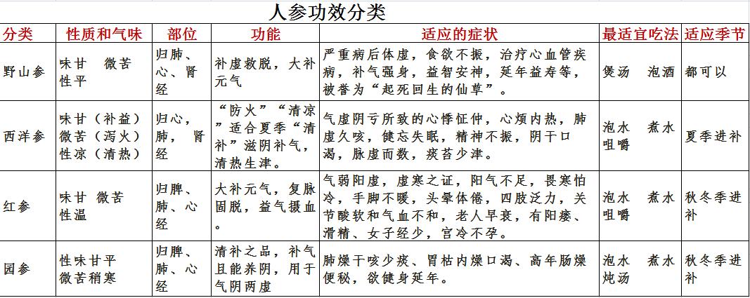 山参文化,野山参非遗