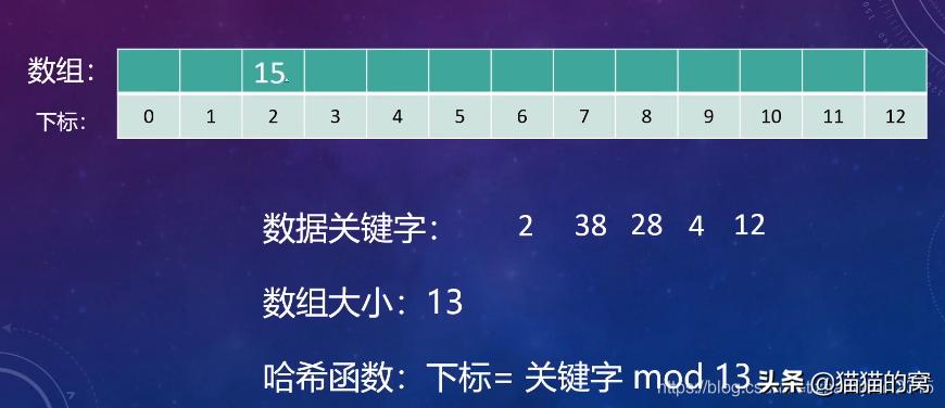 哈希表使用方法,哈希表基础知识