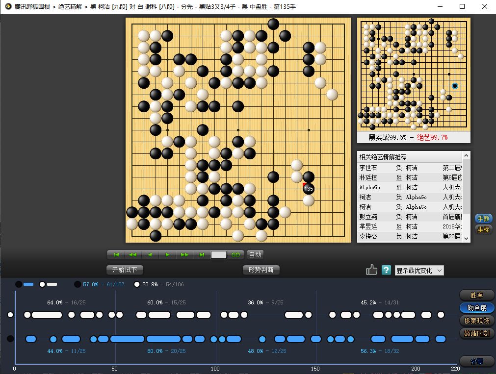 柯洁何时夺冠,柯洁能否夺冠