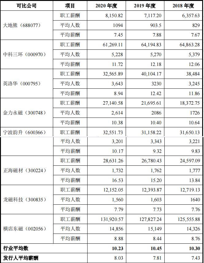 中科磁业的技术,中科磁业成长前景