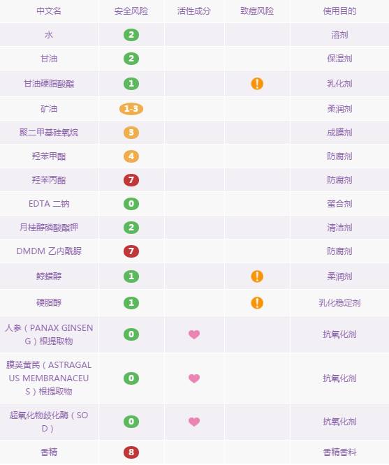老牌国货护肤品祛黄祛斑,国货护肤品老牌正品排行