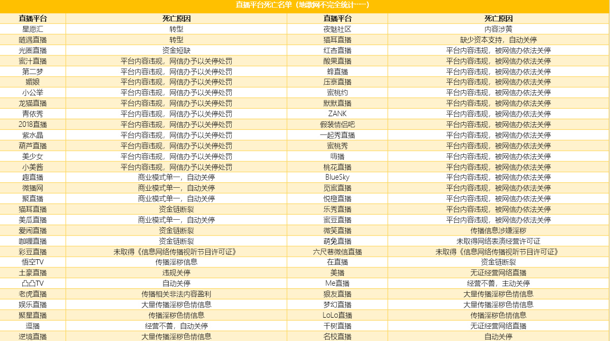 直播时突然死的主播,直播里死的人