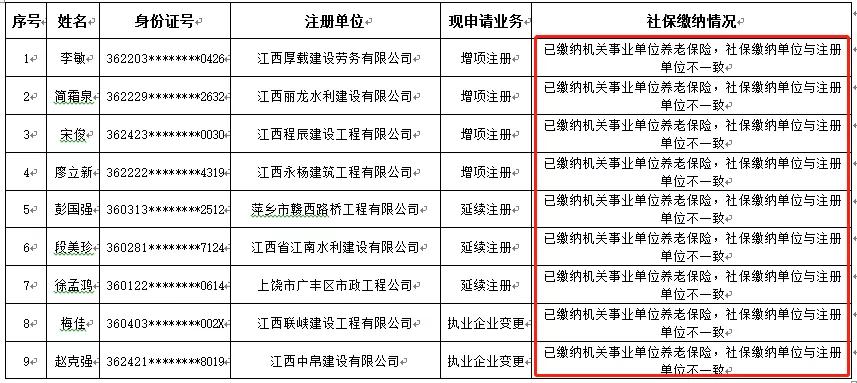 河北等多地查“挂证”！打击“挂证”是场持久战