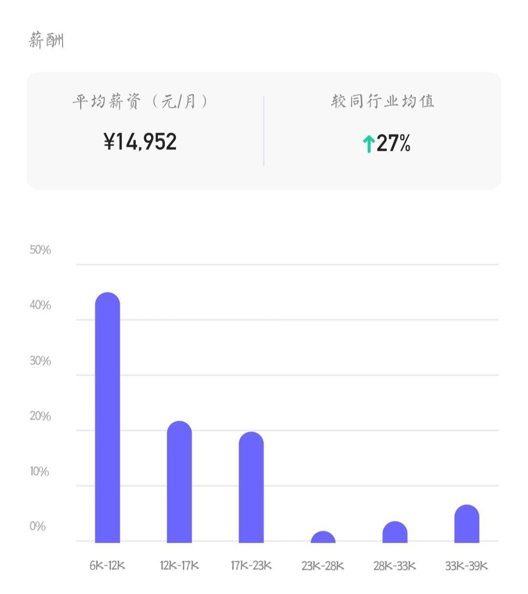 宁波银行年薪15万真的吗,宁波银行靠什么赚钱