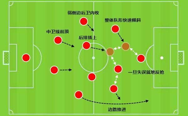 克洛普战术分析2023,克洛普利物浦战术板