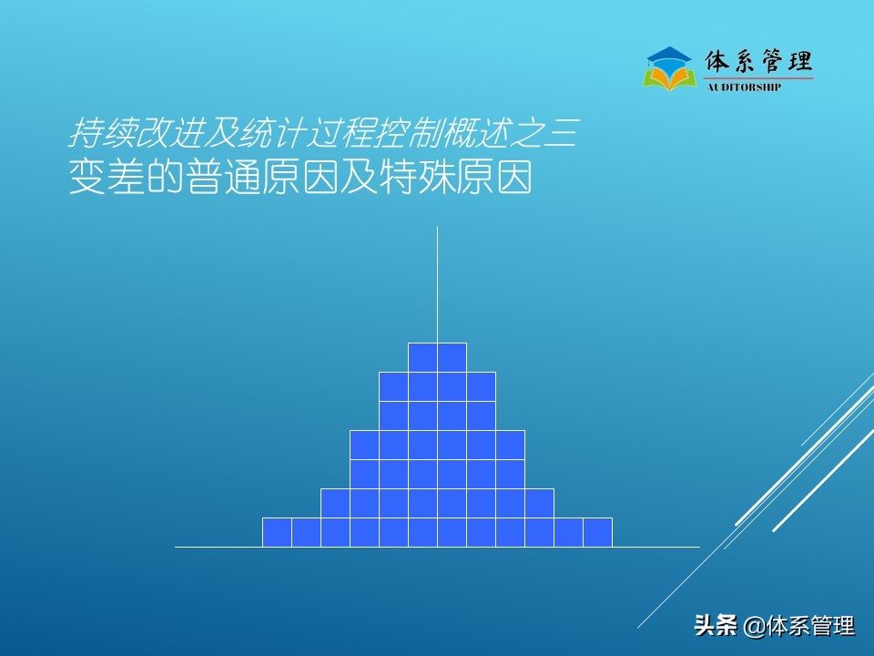 生产管理现场培训视频,生产管理培训内容ppt