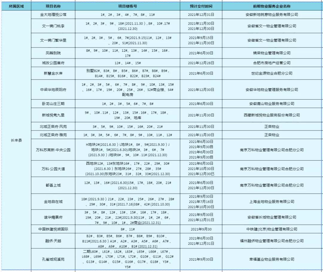 合肥滨湖荣盛华府交付质量,合肥滨湖荣盛集团开发楼盘