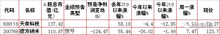 周四股市重大内参,下周股市重大投资汇总
