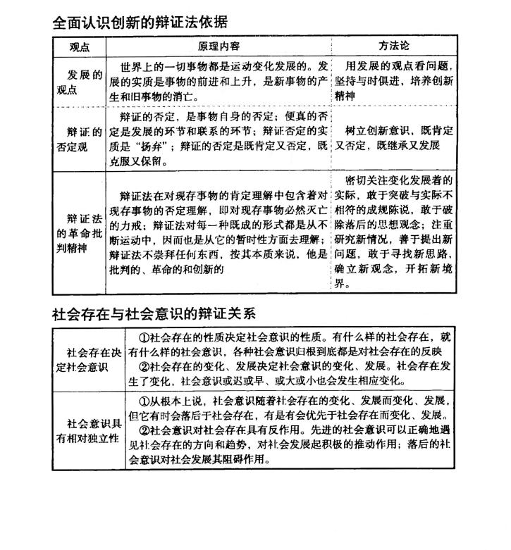 政治知识点书高中推荐,高中政治必背知识点手册