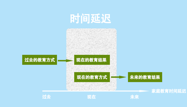 家庭教育和环境对孩子的成长影响,家庭教育对孩子叛逆期的影响