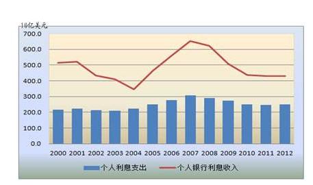 企业所得税税前扣除详解,企业所得税100问
