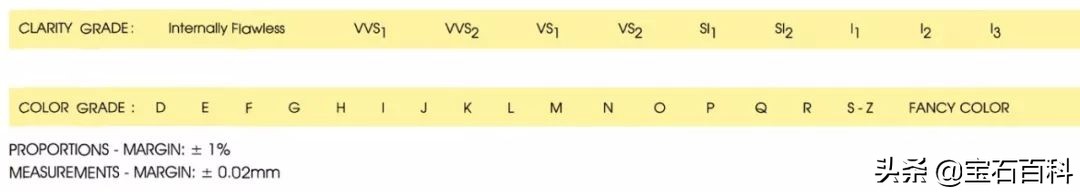 高级钻石鉴定及分级,宝石钻石鉴定