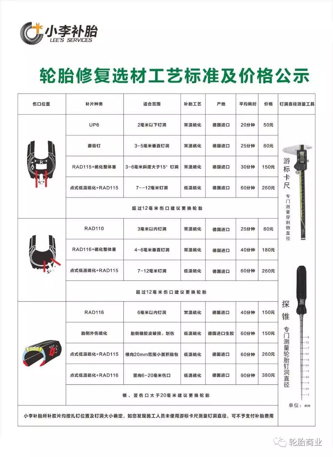 轮胎修补胶和硫化剂哪个好,泰克和蒂普拓普哪个低速打磨机好