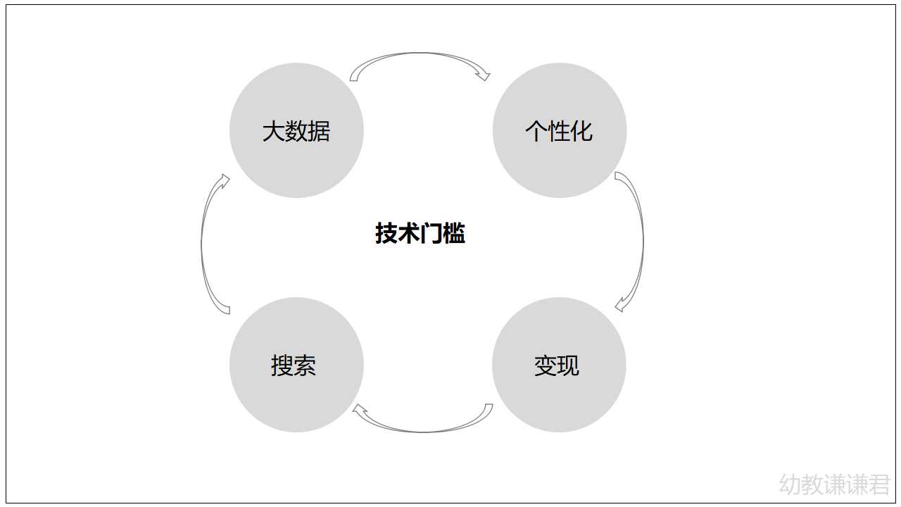 国内幼教行业30年的发展变化,幼教产业探索五大领域