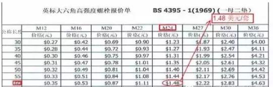 高强度螺栓和普通螺栓的区别,高强度螺栓不得作为临时螺栓使用