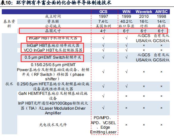 led芯片三安光电,三安光电在芯片中的地位