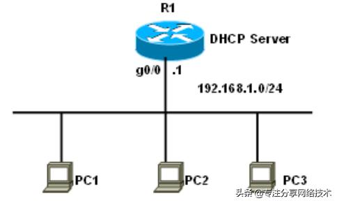dhcp可以实现动态地址吗,dhcp与网络地址转换要点