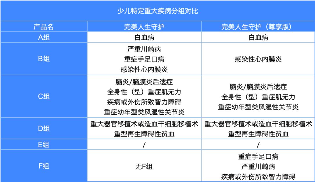 完美人生尊享,完美人生提升智商