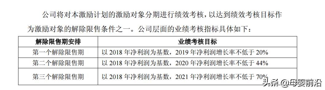爱婴室思维引导,爱婴室趋势图