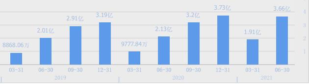 华致酒行营收破100亿的意义在哪,华致酒行1919茅台