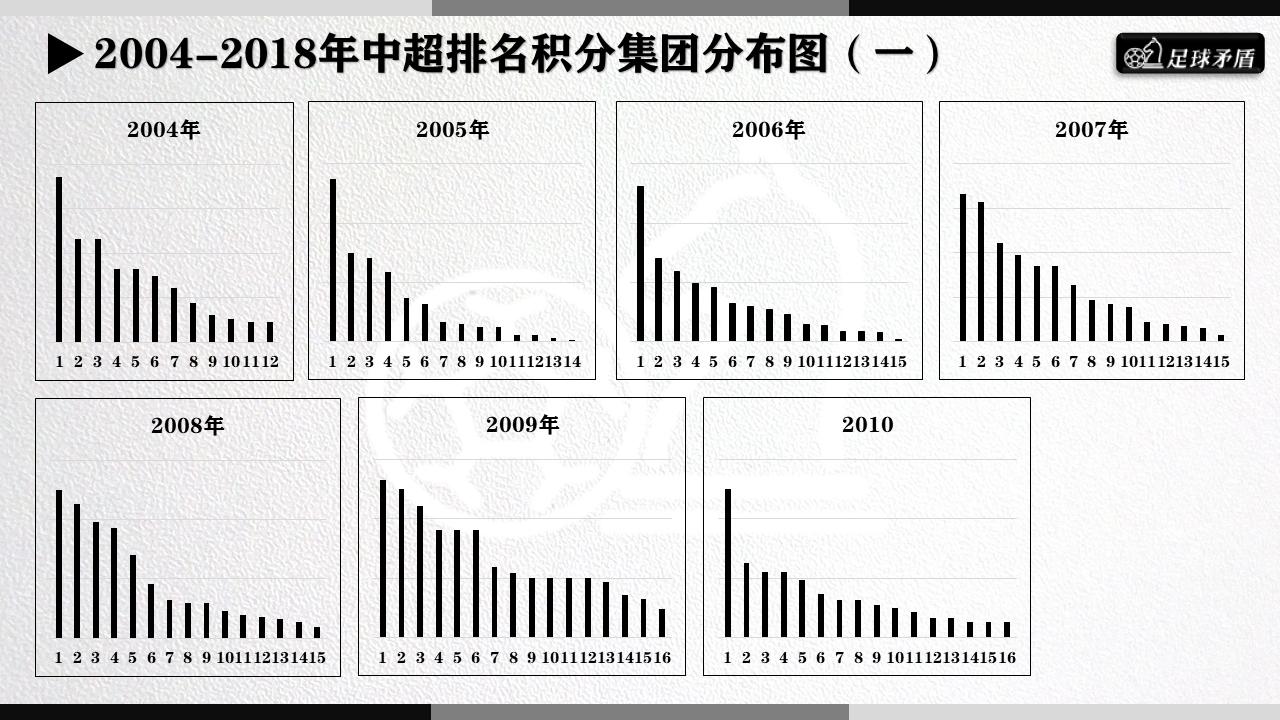 数说中超,中超联赛格局大揭秘