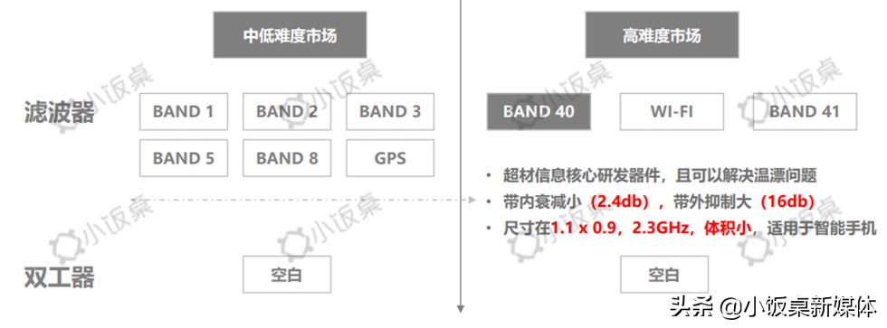 国产5g芯片最新进展情况,国产5g芯片横空出世