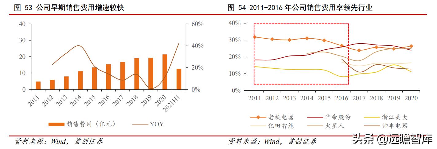 油烟机品牌崛起,老板油烟机的简史