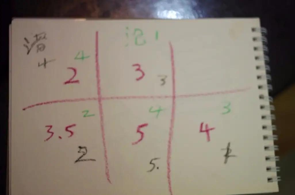 最好用的洗车神器测评,洗车必备的17件神器