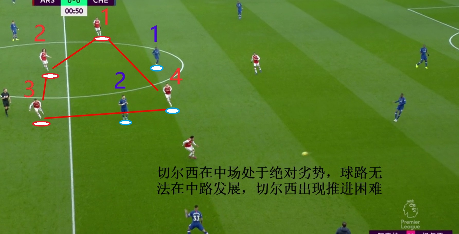切尔西VS阿森纳前瞻,复盘阿森纳视频