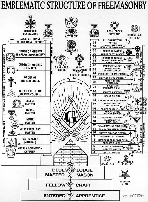 世界第一大神秘组织共济会,世界历史中的神秘共济会