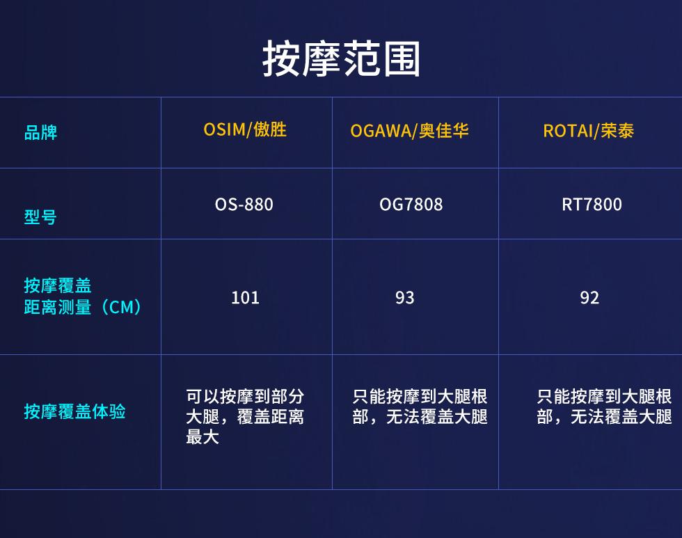 2020年按摩椅选购指南,雄派按摩椅十大排名榜2020