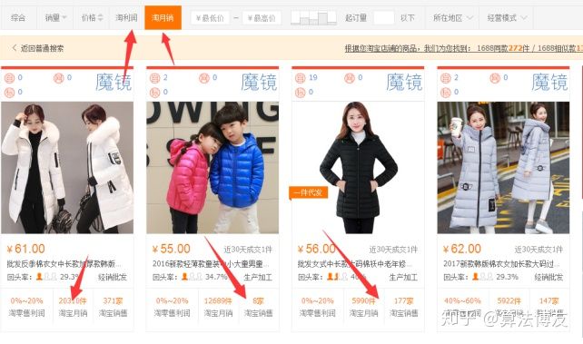 淘宝1688一件代发选品技巧,淘宝怎么在1688找货源一件代发