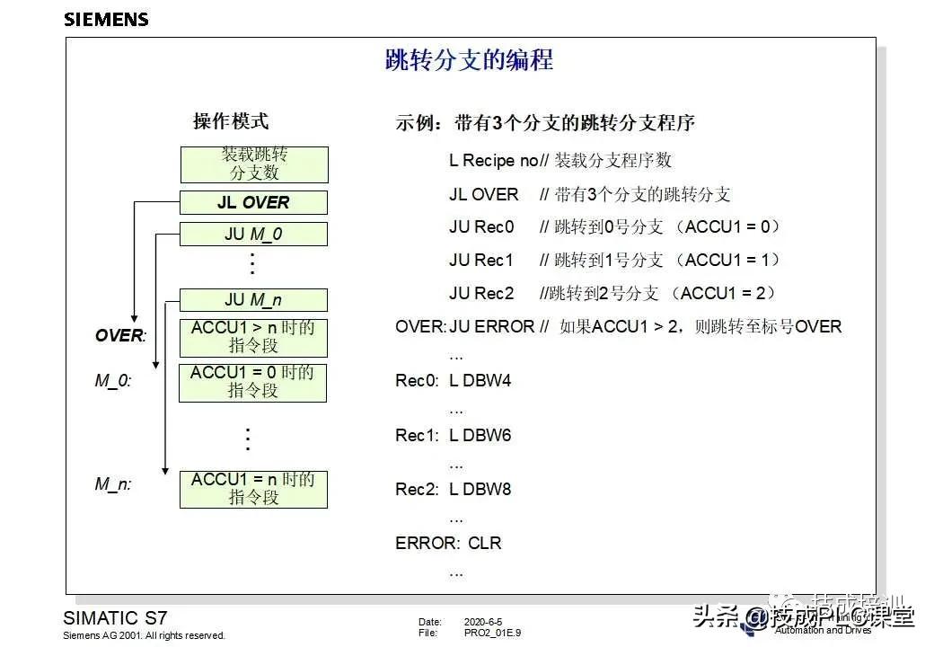 西门子plc200cn编程入门自学视频,plc快速入门微课堂