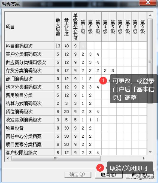 用友u8v10.1全套操作流程图,用友u810.1用户权限更改